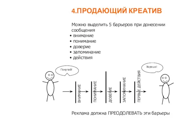 ВНИМАНИЕ Можно выделить 5 барьеров при донесении сообщения внимание понимание доверие запоминание