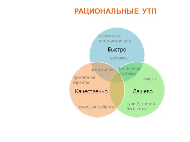 парковка и детская комната трехлетняя гарантия бесплатная доставка доставка немецкая фабрика скидка