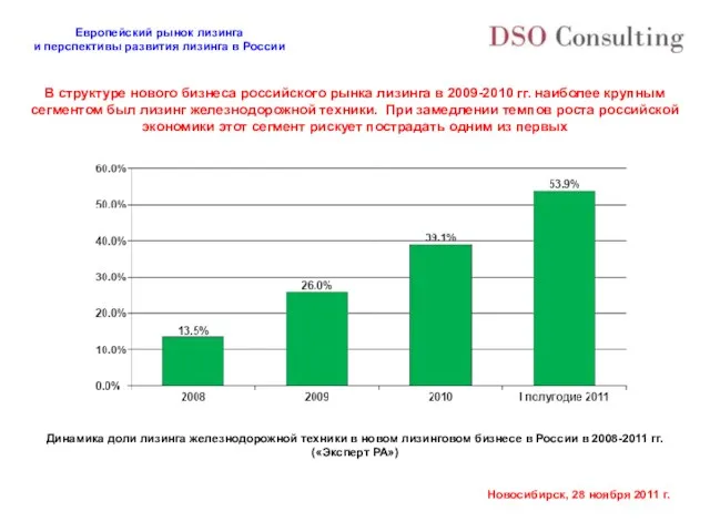 В структуре нового бизнеса российского рынка лизинга в 2009-2010 гг. наиболее крупным