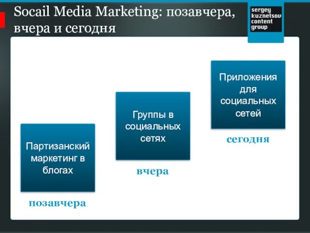 Socail Media Marketing: позавчера, вчера и сегодня Партизанский маркетинг в блогах Группы