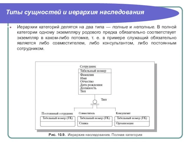 Типы сущностей и иерархия наследования Рис. 10.9. Иерархия наследования. Полная категория Иерархии