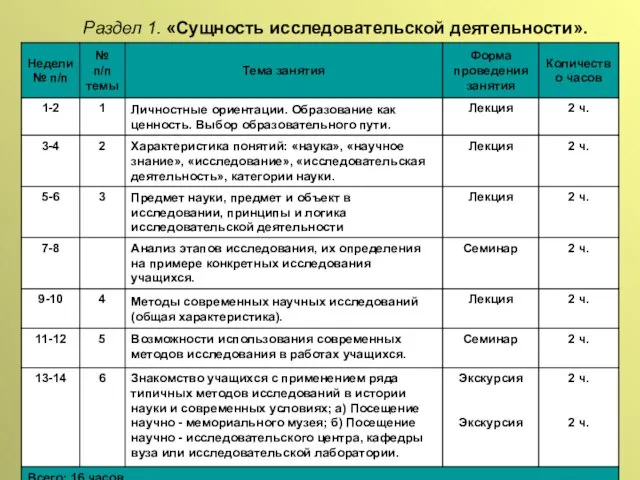 Раздел 1. «Сущность исследовательской деятельности».