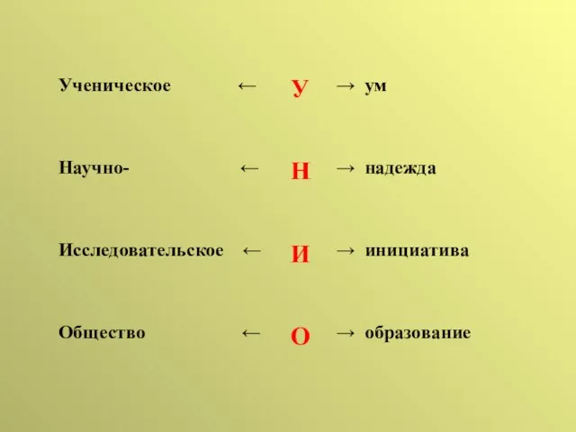 Ученическое ← У → ум Научно- ← Н → надежда Исследовательское ←