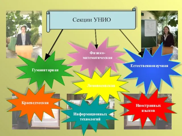 Гуманитарная Физико-математическая Естественнонаучная Секции УНИО Краеведческая Ломоносовская Иностранных языков Информационных технологий