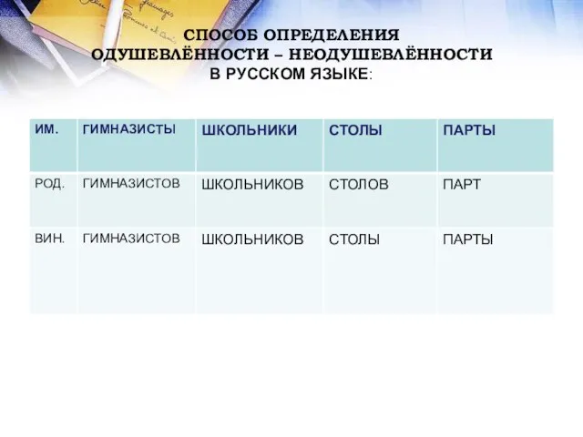 СПОСОБ ОПРЕДЕЛЕНИЯ ОДУШЕВЛЁННОСТИ – НЕОДУШЕВЛЁННОСТИ В РУССКОМ ЯЗЫКЕ: