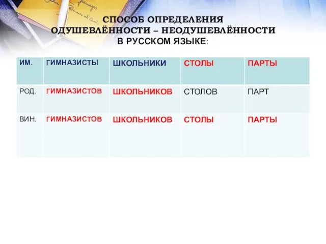 СПОСОБ ОПРЕДЕЛЕНИЯ ОДУШЕВЛЁННОСТИ – НЕОДУШЕВЛЁННОСТИ В РУССКОМ ЯЗЫКЕ: