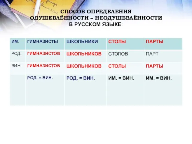 СПОСОБ ОПРЕДЕЛЕНИЯ ОДУШЕВЛЁННОСТИ – НЕОДУШЕВЛЁННОСТИ В РУССКОМ ЯЗЫКЕ: