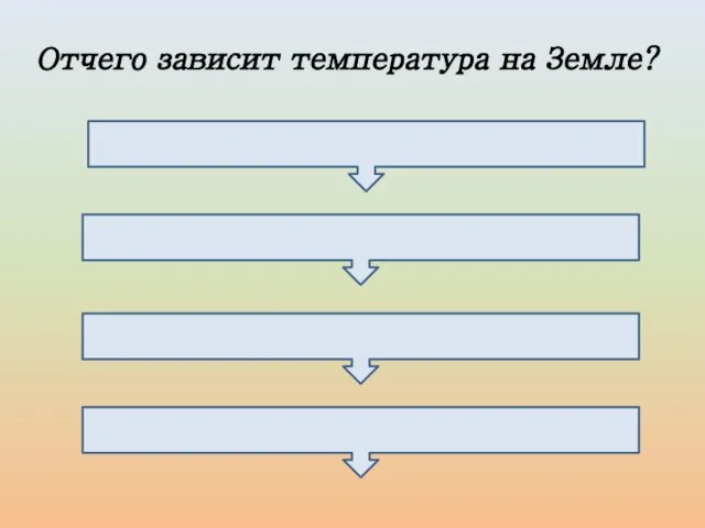 Отчего зависит температура на Земле?