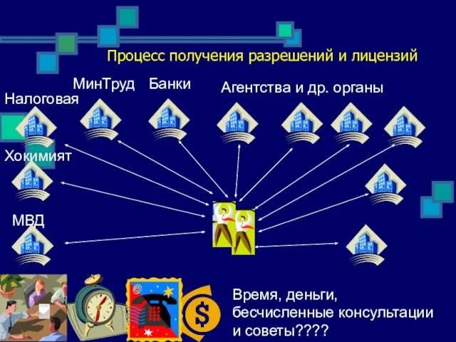 Процесс получения разрешений и лицензий Время, деньги, бесчисленные консультации и советы???? МВД