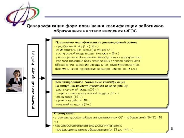 Комбинированное повышение квалификации на модульно-компетентностной основе (108 ч.): дистанционный модуль(36 ч.) теоретико-методологический