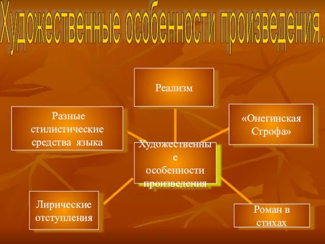 Художественные особенности произведения.