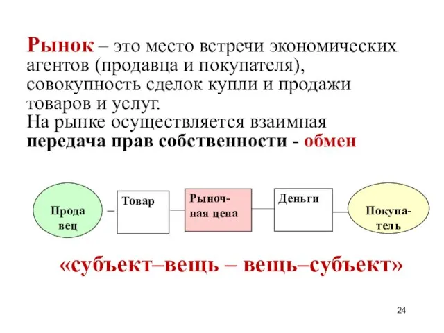 Рынок – это место встречи экономических агентов (продавца и покупателя), совокупность сделок