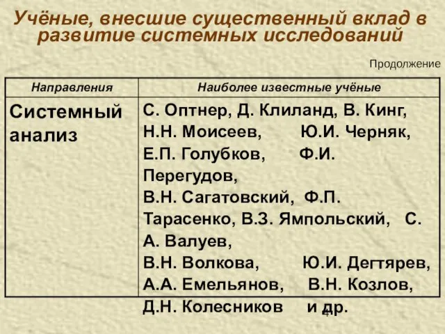 Учёные, внесшие существенный вклад в развитие системных исследований Продолжение