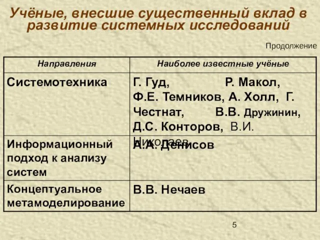 Учёные, внесшие существенный вклад в развитие системных исследований Продолжение