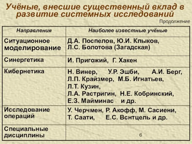 Учёные, внесшие существенный вклад в развитие системных исследований Продолжение