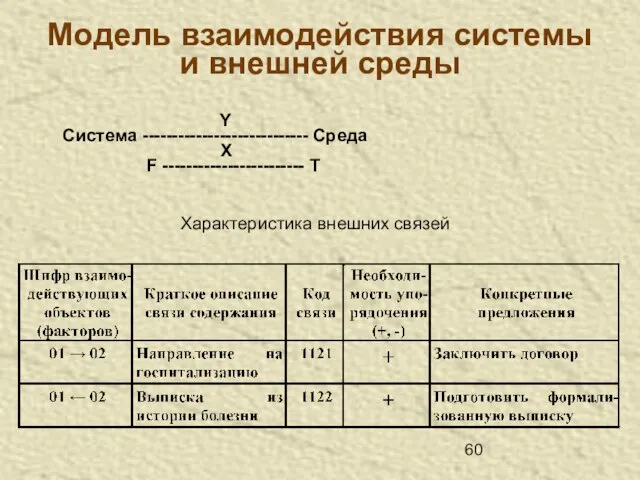 Модель взаимодействия системы и внешней среды Y Система ---------------------------- Среда Х F