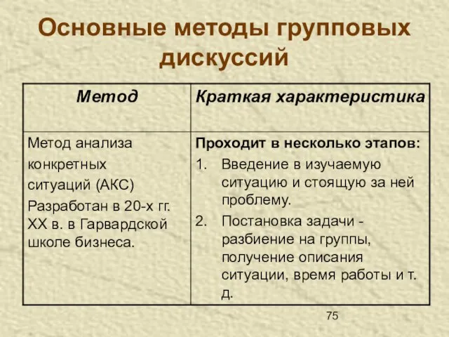 Основные методы групповых дискуссий