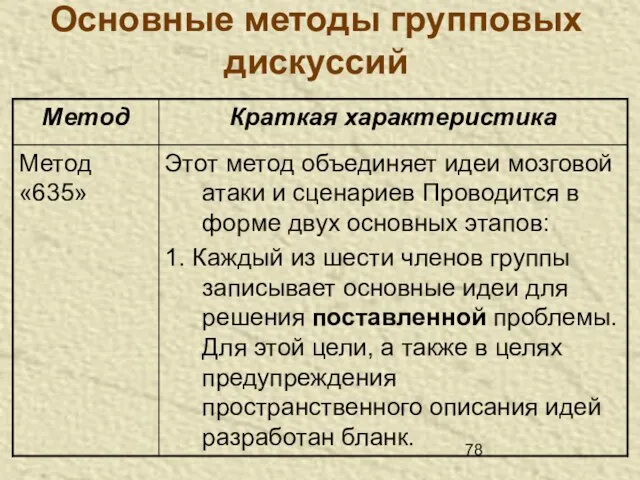 Основные методы групповых дискуссий