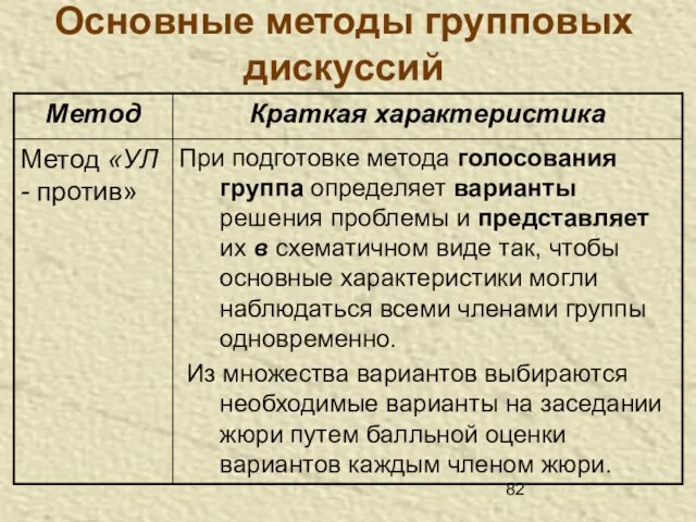 Основные методы групповых дискуссий