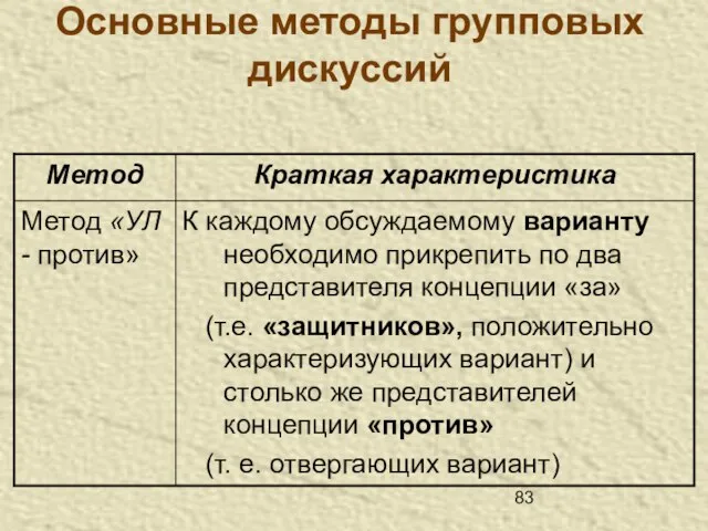 Основные методы групповых дискуссий