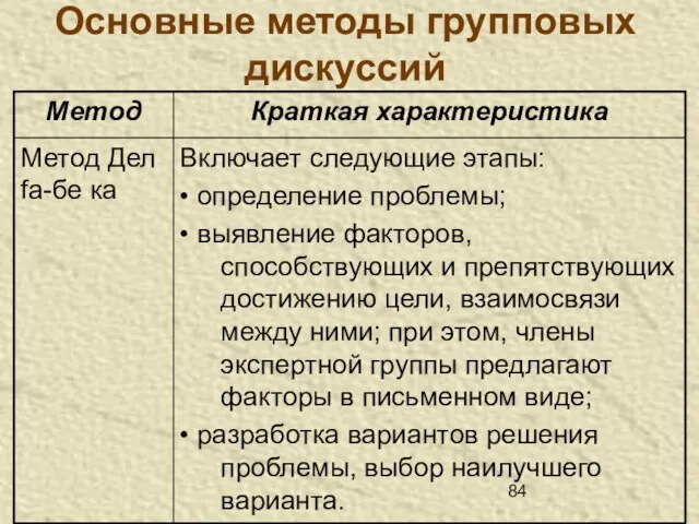 Основные методы групповых дискуссий