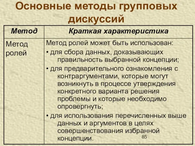 Основные методы групповых дискуссий