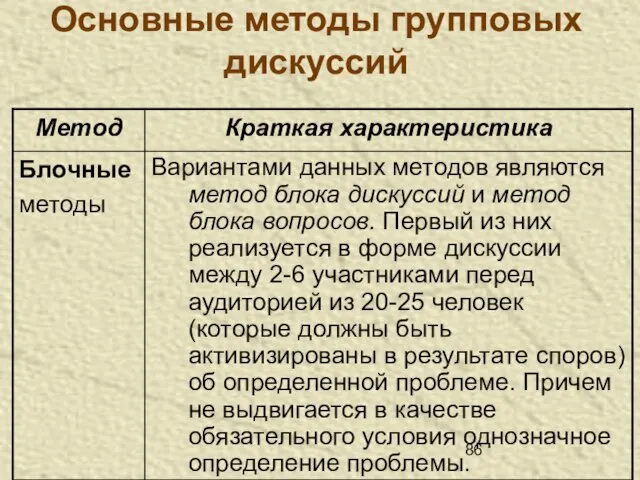 Основные методы групповых дискуссий