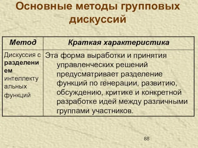 Основные методы групповых дискуссий