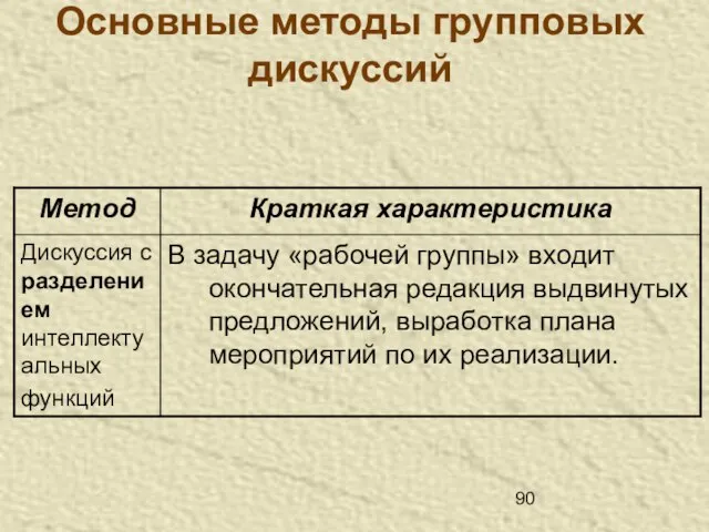 Основные методы групповых дискуссий