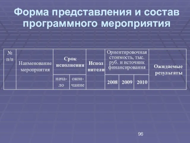 Форма представления и состав программного мероприятия