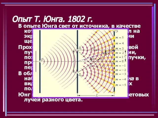 Опыт Т. Юнга. 1802 г. В опыте Юнга свет от источника, в