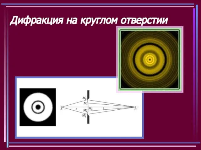 Дифракция на круглом отверстии