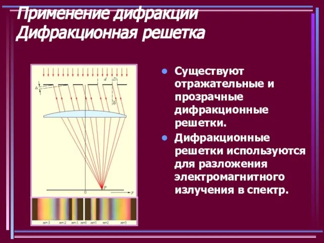 Применение дифракции Дифракционная решетка Существуют отражательные и прозрачные дифракционные решетки. Дифракционные решетки