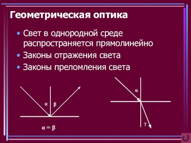 Геометрическая оптика Свет в однородной среде распространяется прямолинейно Законы отражения света Законы