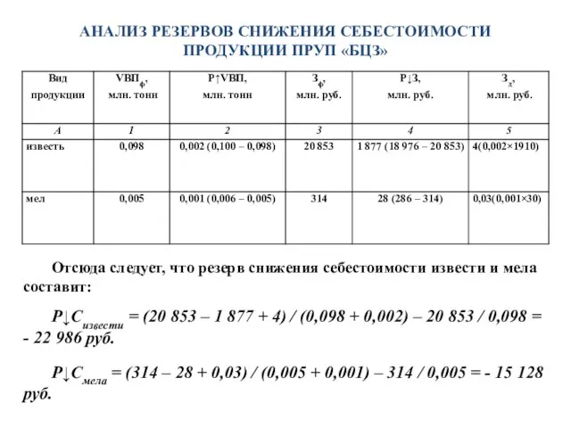 АНАЛИЗ РЕЗЕРВОВ СНИЖЕНИЯ СЕБЕСТОИМОСТИ ПРОДУКЦИИ ПРУП «БЦЗ» Отсюда следует, что резерв снижения