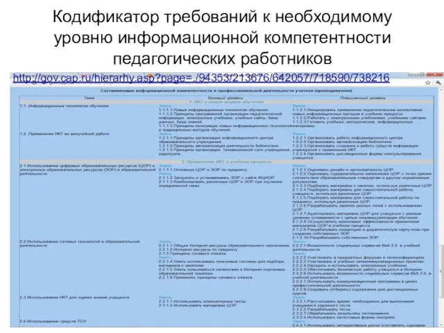 Кодификатор требований к необходимому уровню информационной компетентности педагогических работников http://gov.cap.ru/hierarhy.asp?page=./94353/213676/642057/718590/738216