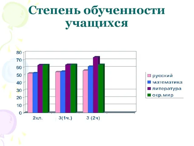 Степень обученности учащихся