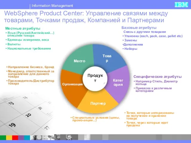 WebSphere Product Center: Управление связями между товарами, Точками продаж, Компанией и Партнерами