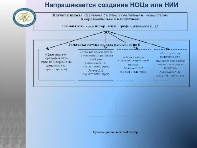 Напрашивается создание НОЦа или НИИ