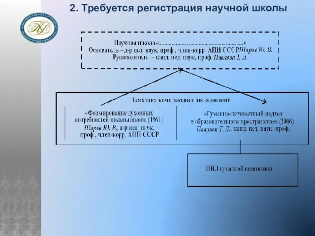 2. Требуется регистрация научной школы