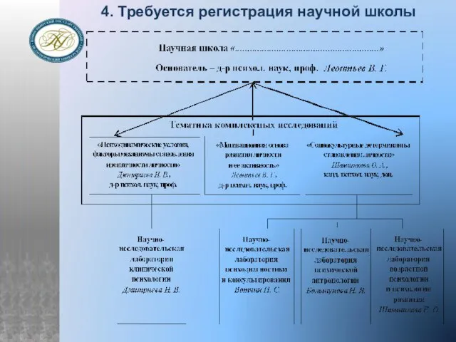 4. Требуется регистрация научной школы