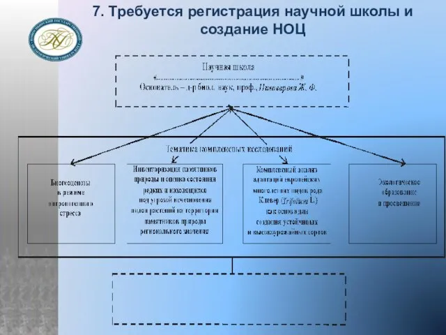 7. Требуется регистрация научной школы и создание НОЦ