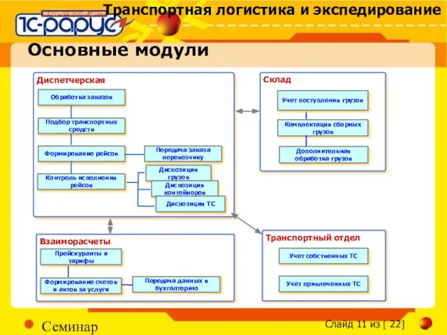 Семинар Основные модули