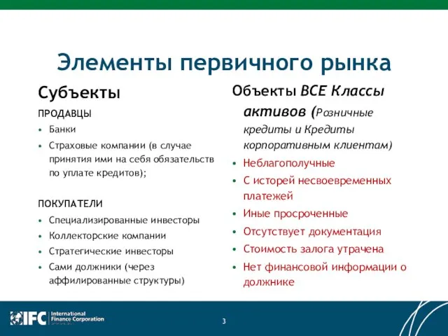 Элементы первичного рынка Субъекты ПРОДАВЦЫ Банки Страховые компании (в случае принятия ими