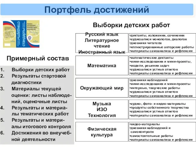 Портфель достижений Русский язык Литературное чтение Иностранный язык диктанты, изложения, сочинения аудиозаписи