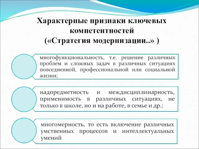 Характерные признаки ключевых компетентностей («Стратегия модернизации..» )