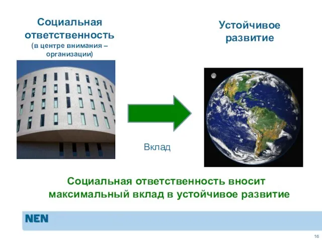 MVO in de praktijk: ISO 26000 Социальная ответственность (в центре внимания –