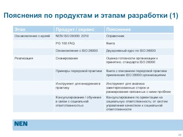 Пояснения по продуктам и этапам разработки (1)