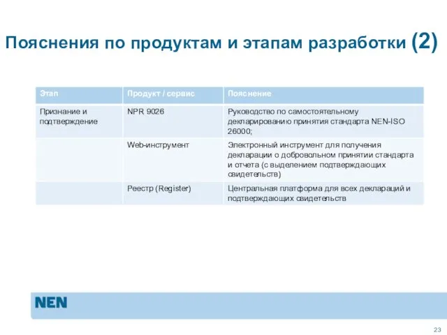 Пояснения по продуктам и этапам разработки (2)