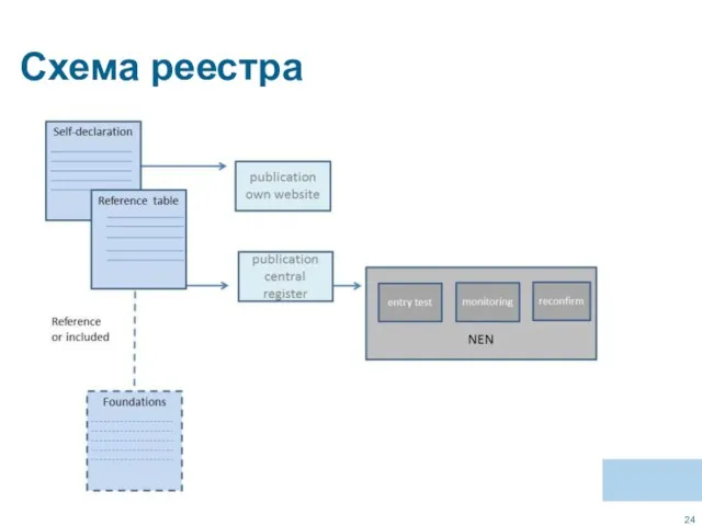 Схема реестра